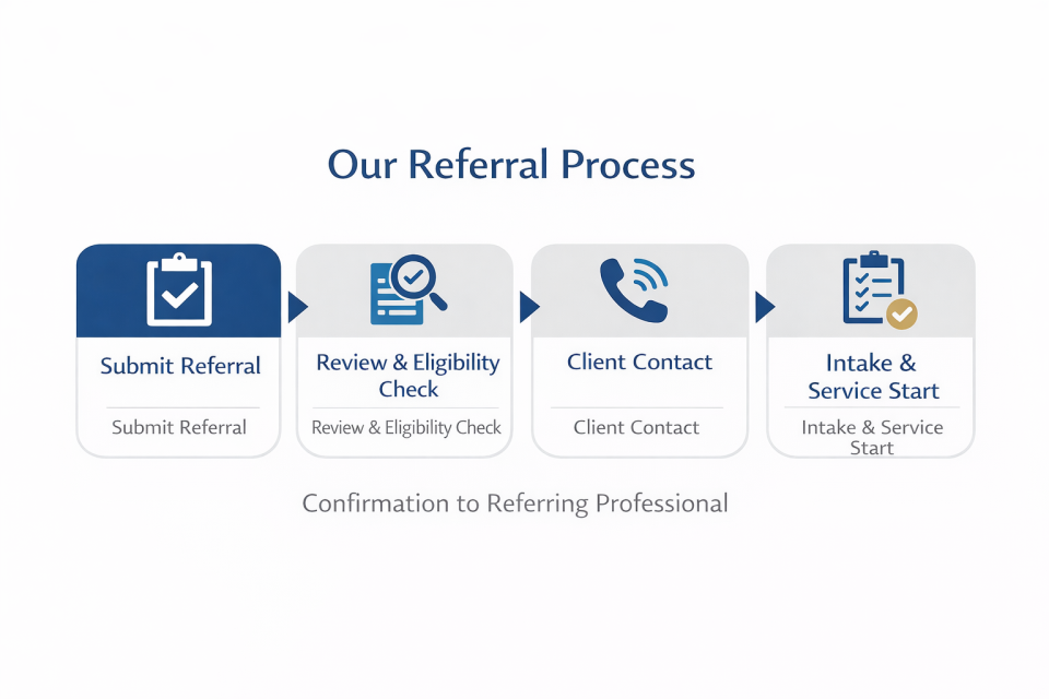 healthcare referral process